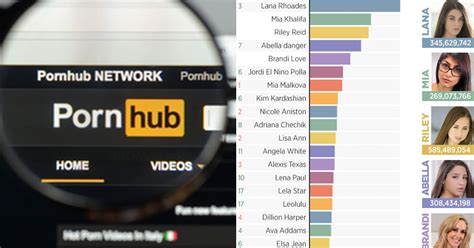 porn videos to watch|Pornhub Categories: Find Your Favorite Free Hardcore Porn Videos